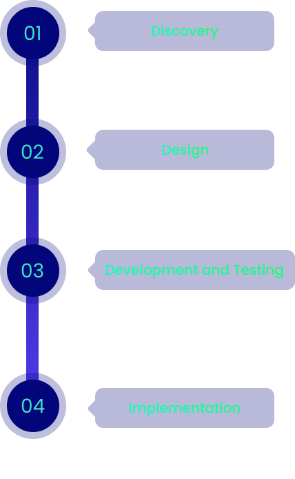 steps-ai-agents-dacodes steps-ai-agents-dacodes